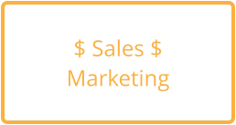 $ Sales $ Marketing